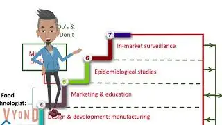 Functional food: Bringing functional food to markets note 3 IMK 320