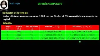 1. Interés compuesto