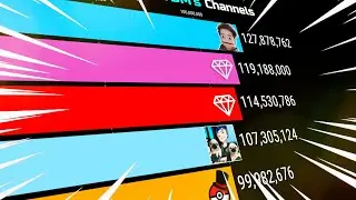 All DanTDM Channels - Sub Count (+FUTURE) [2010-2022]