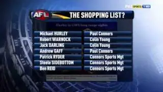 Unethical player management strategy discussed on AFL 360