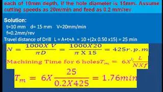 Process planning and cost estimation 5.4