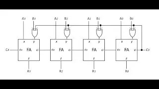 Two's Complement Adder/Subtracter