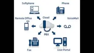 best pbx phone system for small business