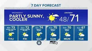 Nothing but blue skies | KING 5 Weather