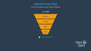 Sales funnel is what you use to bring lead from the initial contact to being your customers.