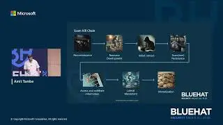 BlueHat 2024: LT01: World of Scams Presented by Amit Tambe (F-Secure)