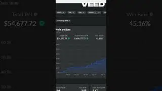 Profitable Strategy 1 Year Backtesting Data  #trading #forex #tradingstrategy  #backtesting