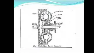 Torque converter, types of axle