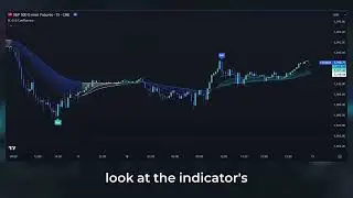 (NEW!) E.G. Confluence for TradingView