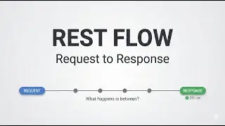 What Happens After You Hit a REST Endpoint? (Full Request Journey)