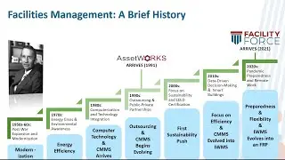 A Brief History of Facility Management Trends, Organizations, and Regulations