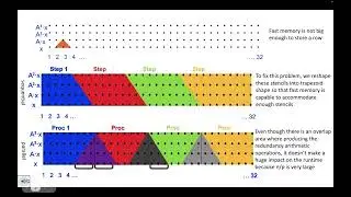 structured grid presentation