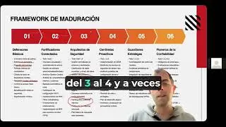 Estrategia de Ciberseguridad en Tres Pasos