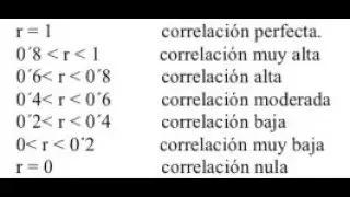 Cómo calcular el coeficiente de fiabilidad
