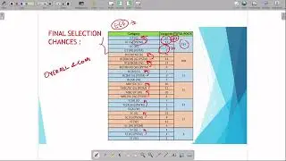CTSE 2025 AE(ELECTRICAL) SELECTION PROCESS & YOUR CHANCES| EXPLAINED WHAT IS SAFE RANK