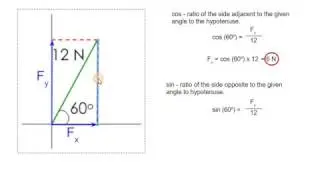 x and y components of a vector - Part 1