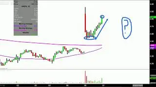 Groupon, Inc. - GRPN Stock Chart Technical Analysis for 07-09-18
