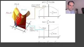 4.1 Multiple Integration - #04 Fubini's Theorem: Intuitive & Visual Explanation