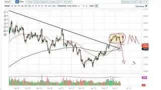 Gold Forecast June 17, 2021