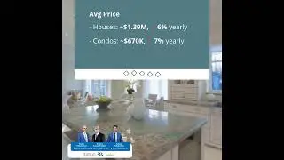York Region in Q4: Mild Cooling, Buyer-Friendly Market