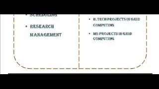 GRID COMPUTING PROGRAMS IN CZECH REPUBLIC