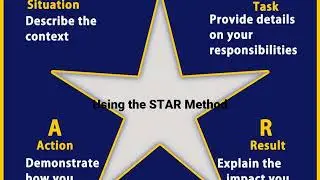 Mastering Behavioral Interviews: Showcase Your Skills and Experiences