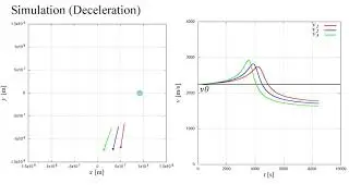 Swing-by (Gravity assist) Simulation [gnuplot]