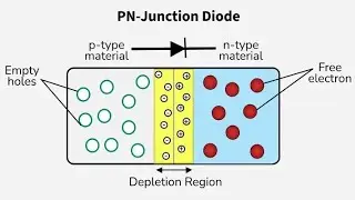Semiconductor Detectors Explained | From p&ndash;n Junction to Radiation Detection