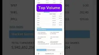 Nepse Highlights | Top Turnover & Top Volume Stocks Today | share market Nepal #nepsestockmarket