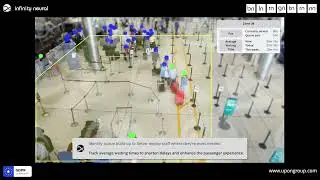 Smart airport queue management powered by Infinity Neural AI