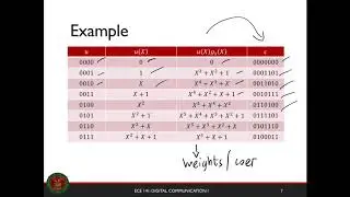 Cyclic Codes Part 1