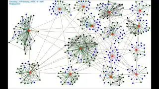 LERSSE live experiments with socialbot net 2011