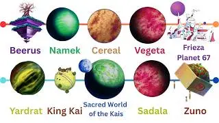 The BEST Dragon Ball Planet to Call HOME