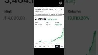 10 Rs ka Stock Pahucha 4300Rs me | Garware Technical Fibres Ltd #investment #stocks #shorts