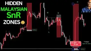 Unlocking Malaysian's best s & r zones -must watch for traders (1)