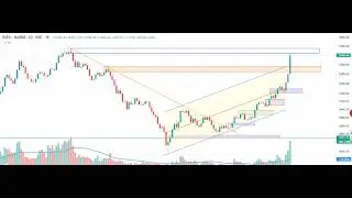 15.02.2026-Agnisytem, RupaliLife, Seapearl and dsex Analysis
