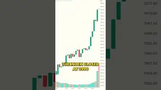 Как я заработал 1015 долларов за один день, торгуя опционами 0 DTE на индекс SPX