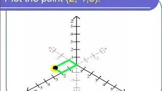 Plotting a Point in the xyz-Space