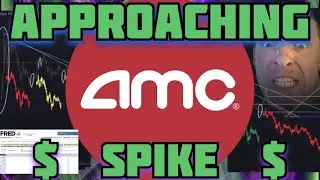 AMC STOCK - SHORT SQUEEZE ALERT!!!🚨 [PRICE PREDICTION]