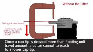 K-LIFTER optimized dressing for RSW/spot welding & pivot applications