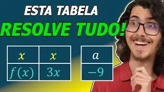 [FUN&Ccedil;&Otilde;ES: INTRODU&Ccedil;&Atilde;O](7&ordm;,8&ordm;,9&ordm; ANO) Fun&ccedil;&atilde;o Linear ou Proporcionalidade Direta f(x)=ax (NOVO M&Eacute;TODO!)