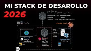 Mi Stack Web para desarrolladores solo en 2026