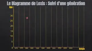 Le Diagramme de Lexis : Définition, Origine et représentation à travers un exemple 