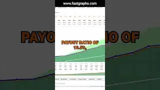 Amgen Inc (AMGN) FAST Graphs Stock Analysis #shorts