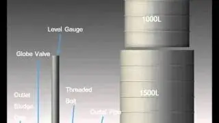 UQ Innovate - Floating Drum Biodigester