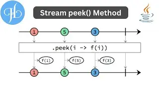 Stream peek() Method in Java and It's Uses