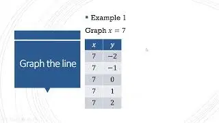 Graphing Linear equations of the form x=number or y=number