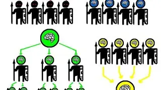 Ego based Hive-mind attacks 💡
