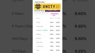 Unity Small Finance Bank FD interest rates 2025 | FD interest rates in unity Small Finance Bank