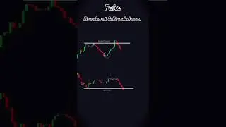 How to Find Fake Breakout & Breakdown | Support & Resistance | Trap Trading Chart Pattern